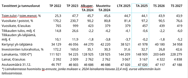 Tunnuslukuja