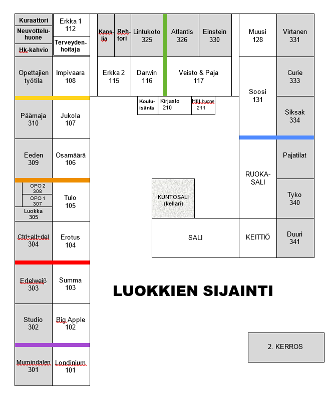 Koulun luokkien sijainnin mallikuva portaikkoväreillä.