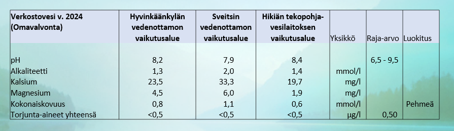 Kuvassa laatuvaatimukset ja laatutavoitteet.