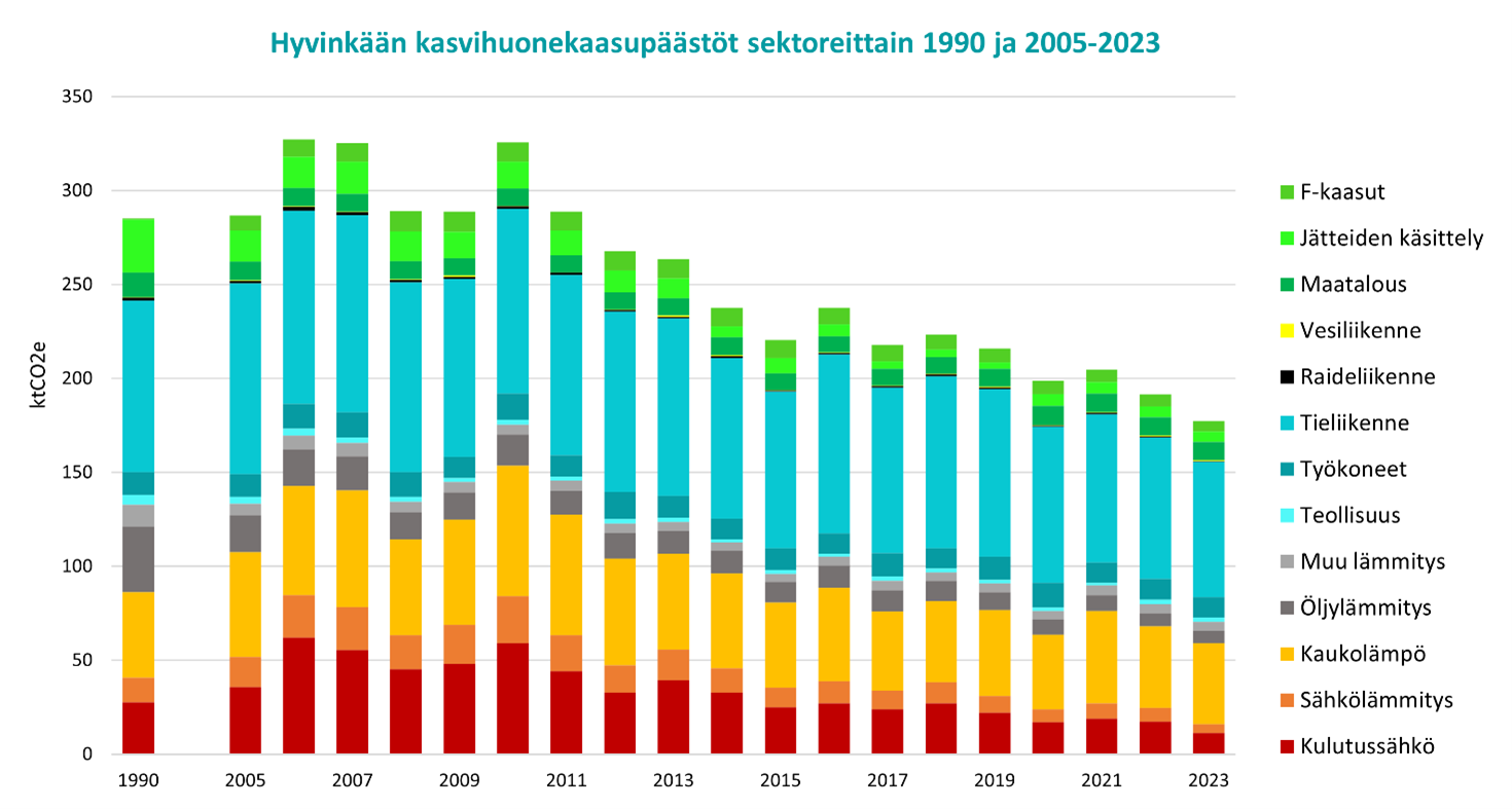 kasvihuonekaasupäästöt.png