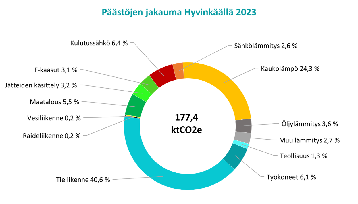 Päästöjen jakauma.png