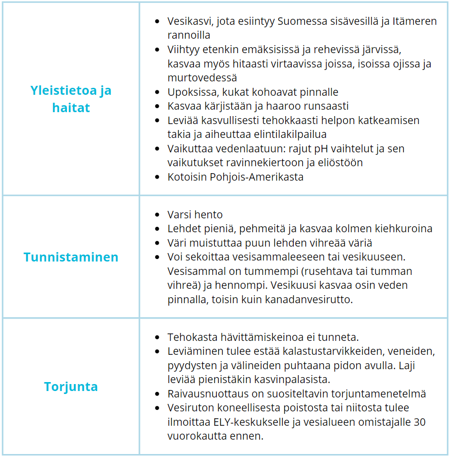 kanadanvesiruttotiedot