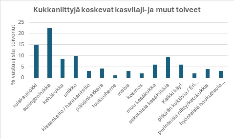 Kukkaniittyjä koskevat lajitoiveet.jpg