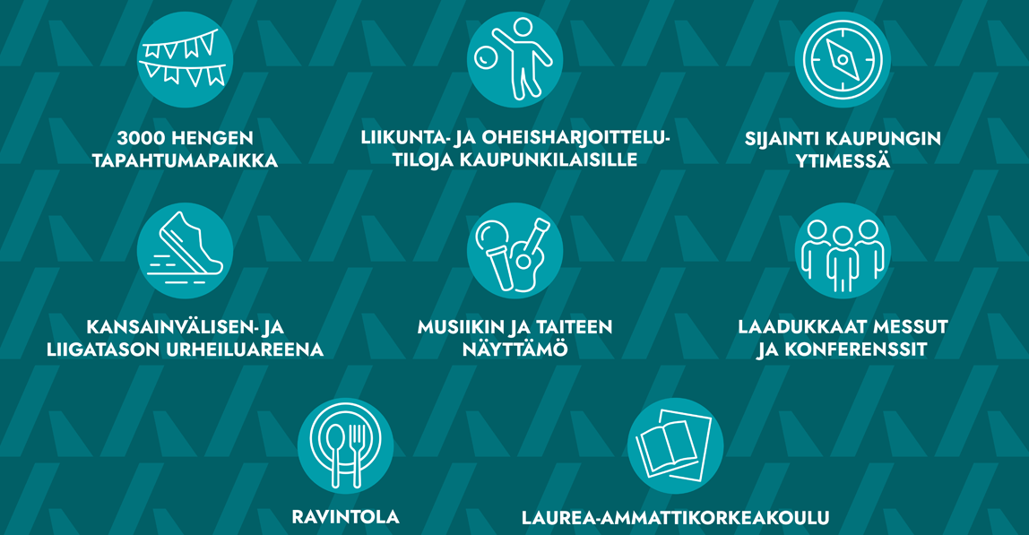 Hyvinkää Areena on 3 000 hengen tapahtumapaikka, liikunta- ja oheisharjoittelutiloja kaupunkilaisille, sijainti kaupungin ytimessä, kansainvälisen ja liigatason urheiluareena, musiikin ja taiteen näyttämö, laadukkaat messut ja konferenssit, ravintola, Laurea ammattikorkeakoulu.