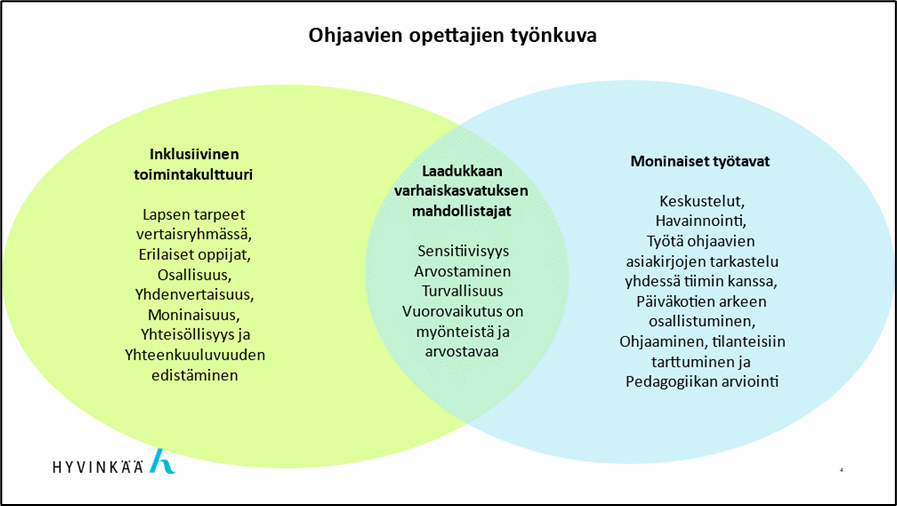 Ohjaavan opettajan työnkuva.png