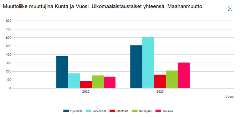 maahanmuuttokunnat