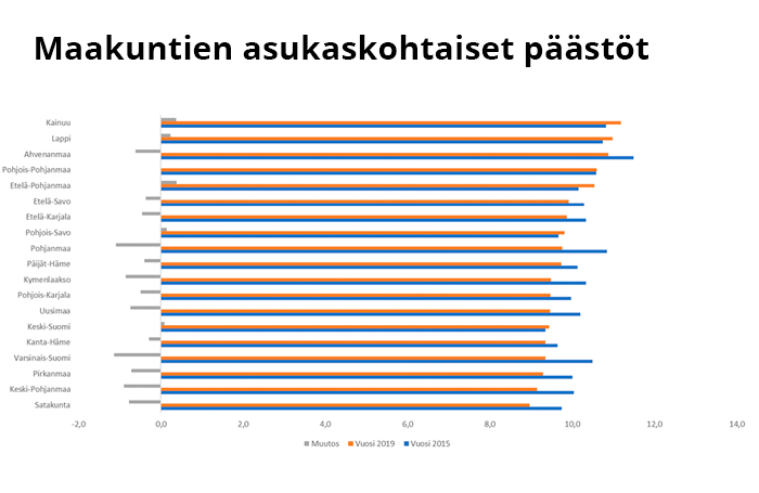 Maakuntien_asukaskohtaiset_paastot_2024_700x455.png