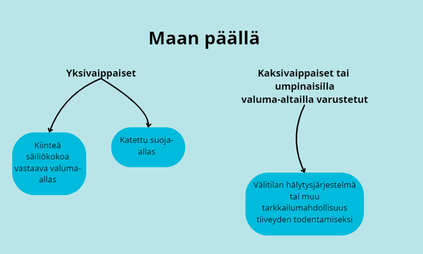 maanpäällä