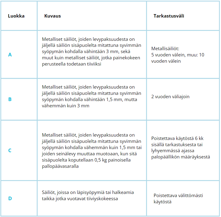 ösäiliöluokat