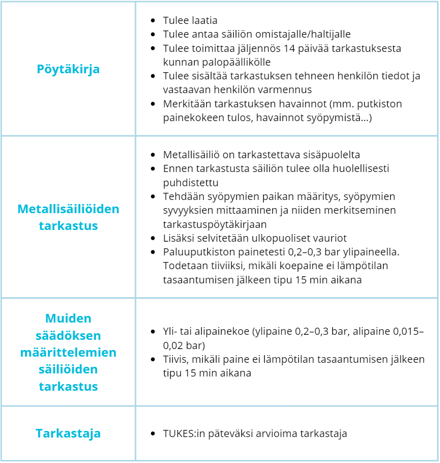 taulukko öljy